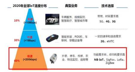 物聯(lián)網(wǎng)大變局 LoRa正式獲批與新材料技術研發(fā)的雙重驅動