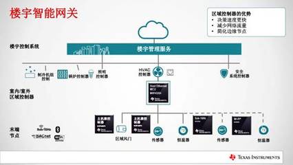 TI發(fā)布SimpleLink MSP432以太網(wǎng)MCU有效縮短電網(wǎng)基礎設施和工業(yè)自動化網(wǎng)關應用的上市時間 - SimpleLink MSP432以太網(wǎng)MCU,物聯(lián)網(wǎng)傳感器,工業(yè)自動化網(wǎng)關應用,智能網(wǎng)關 - 中電網(wǎng)